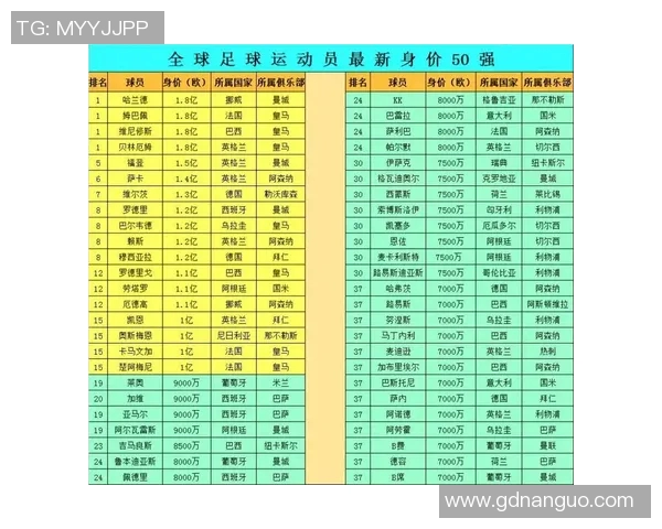 全球足球明星籍贯一览表详细介绍与分析